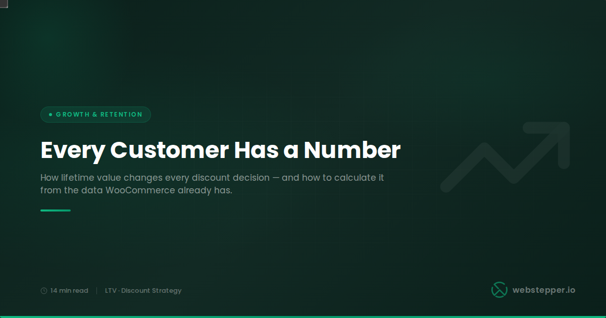 WooCommerce Customer Lifetime Value: What It Is, How to Measure It, and Why Your Discount Strategy Depends On It