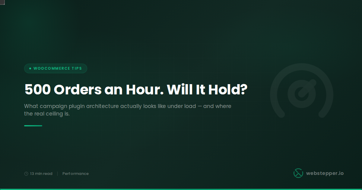 WooCommerce High-Order-Volume Discounts: How Campaign Plugins Perform When Your Sale Hits 500 Orders an Hour